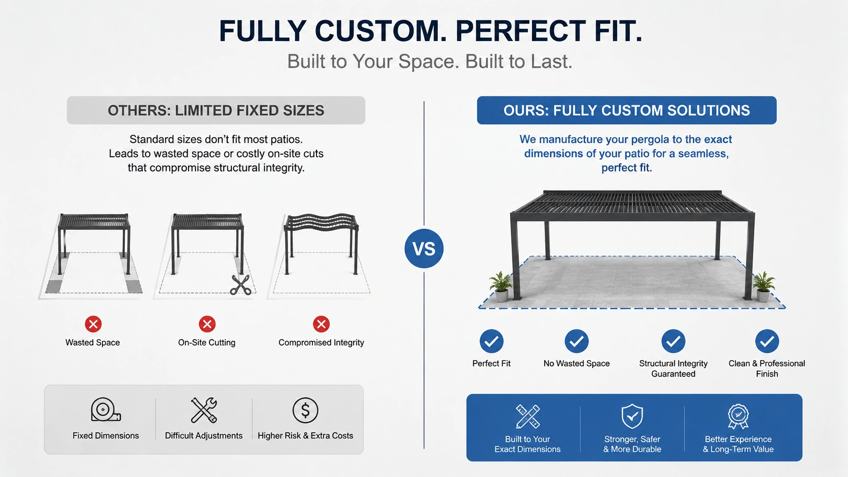 Custom pergola solutions comparison chart, highlighting the benefits of our fully custom fit over standard fixed-size pergolas.