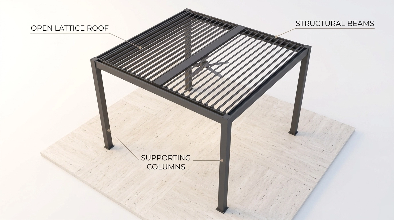Aluminum pergola diagram highlighting key components: supporting columns, structural beams, and open lattice roof.