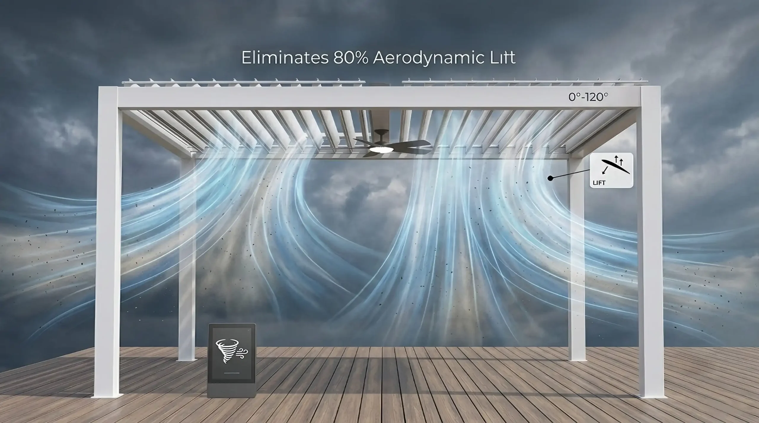Adjustable louver pergola reduces 80% wind lift by letting wind flow through, safeguarding pergola and deck