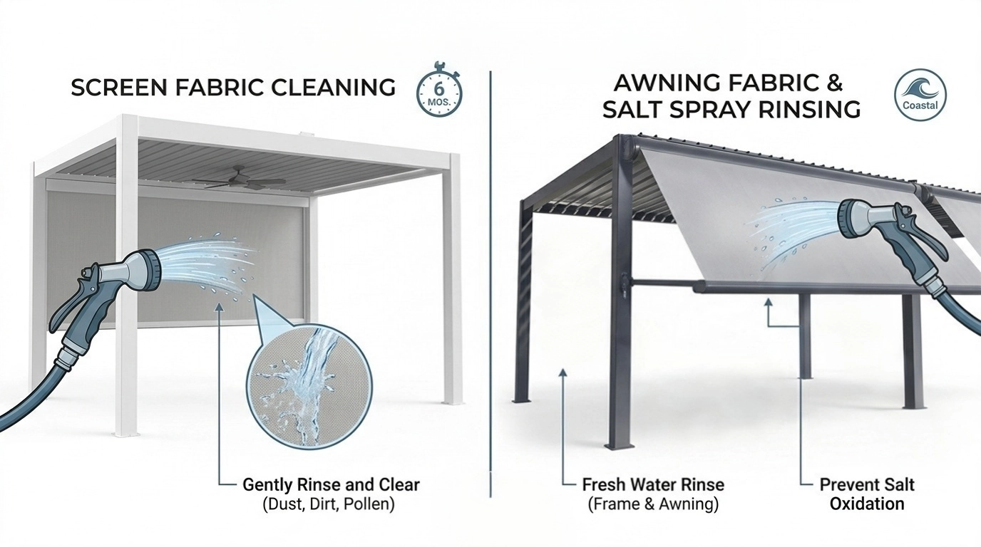 Clean‑up guide for pergola screen fabric and coastal salt‑spray awning rinsing
