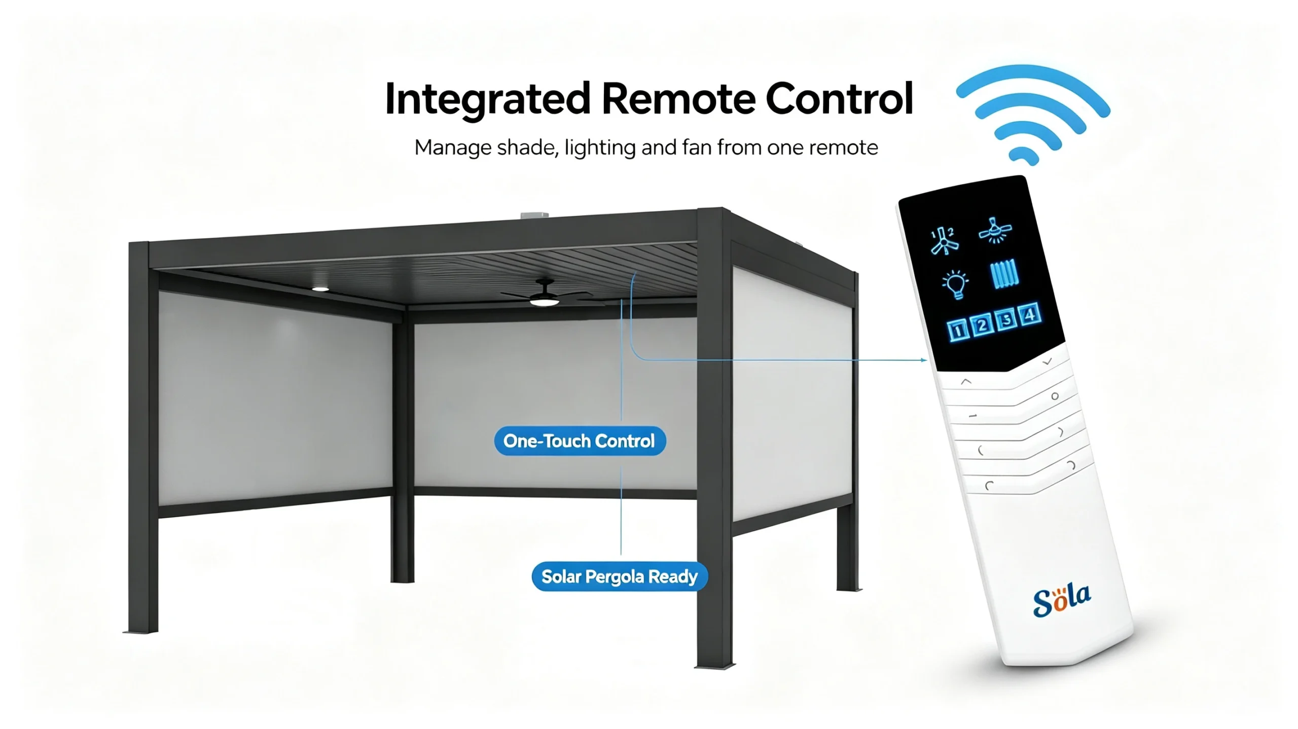 Sola pergola integrated remote control for roller shade