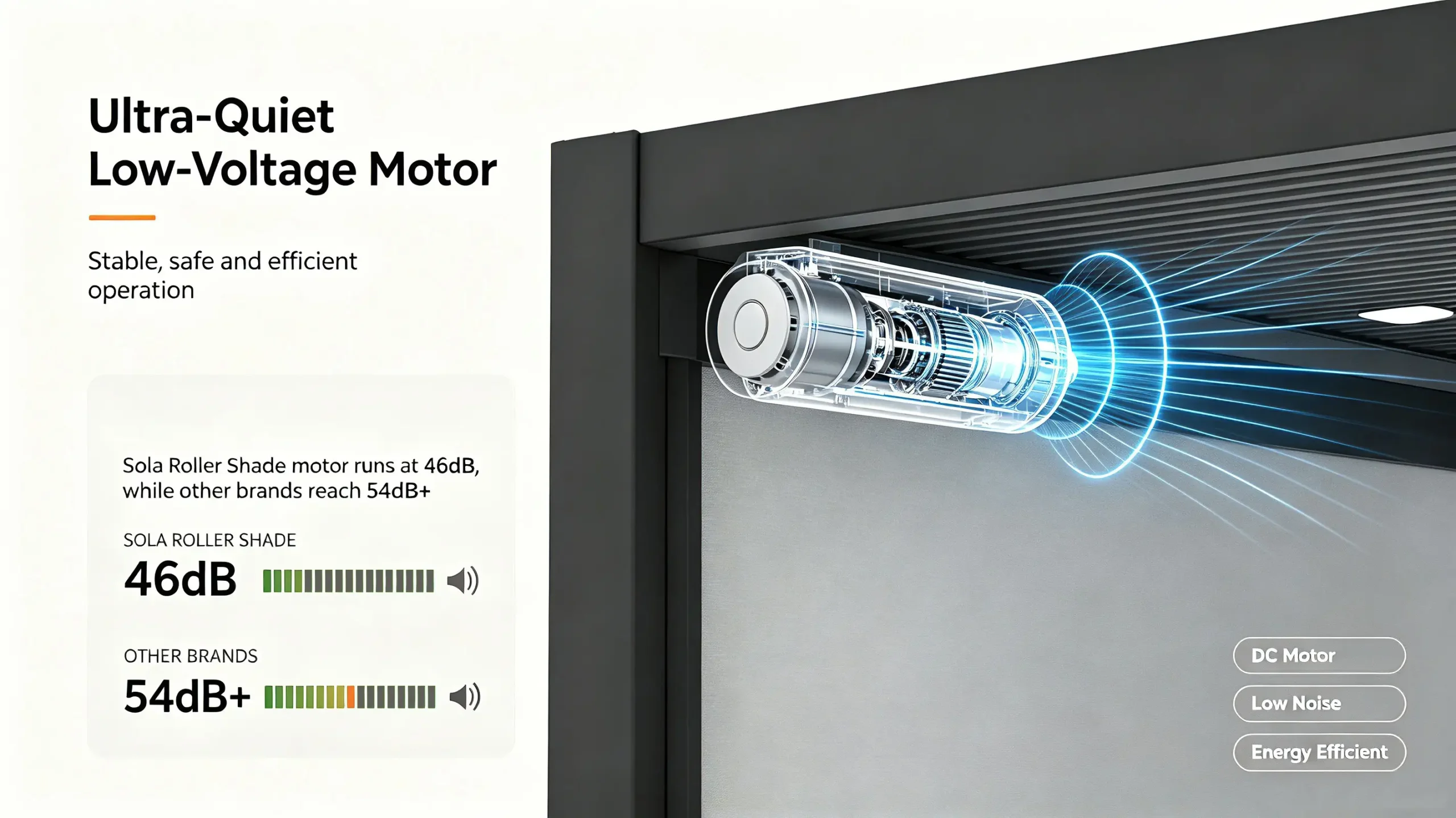 Sola roller shade ultra‑quiet low‑voltage motor cutaway illustration